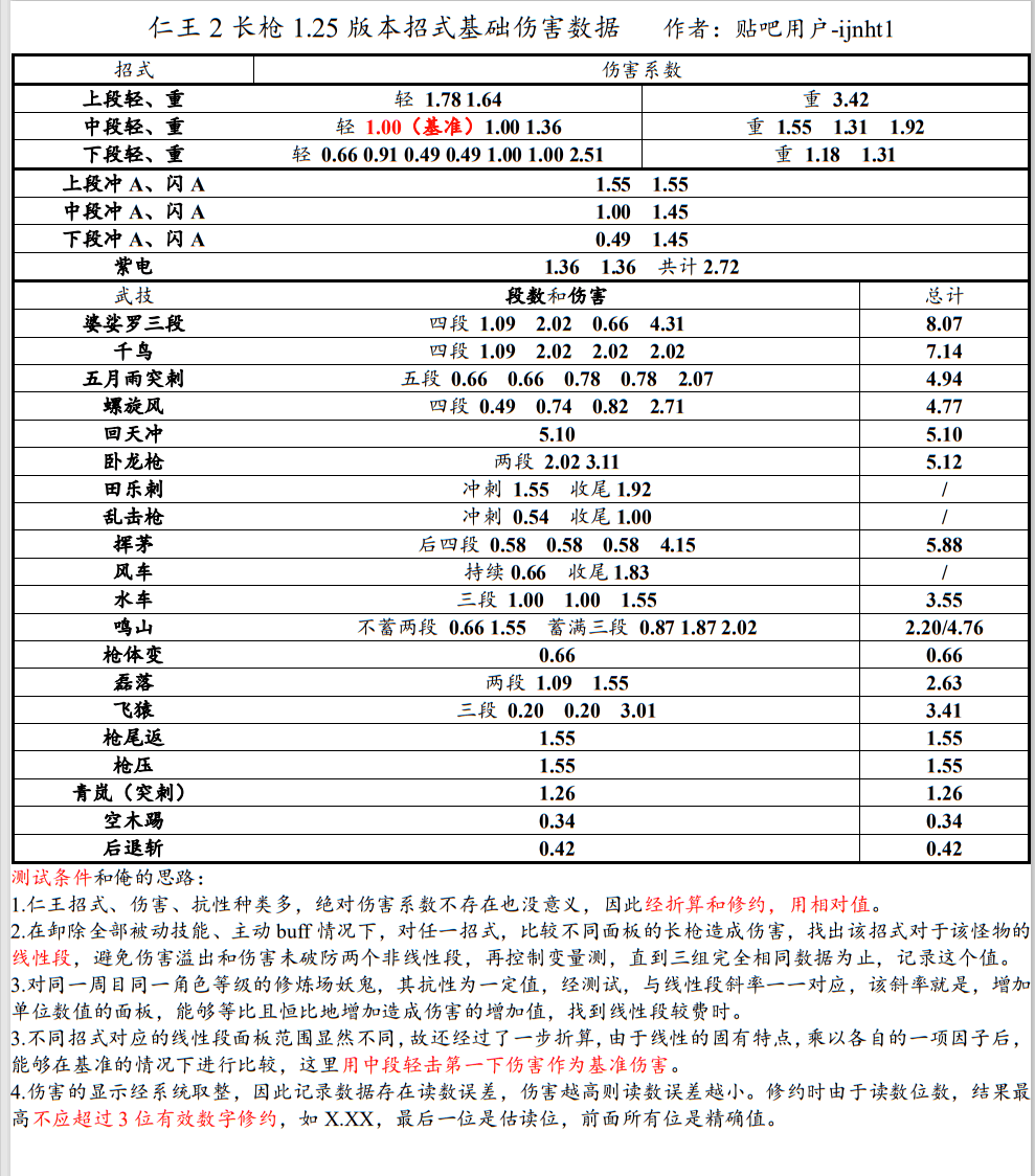 仁王 2 wiki